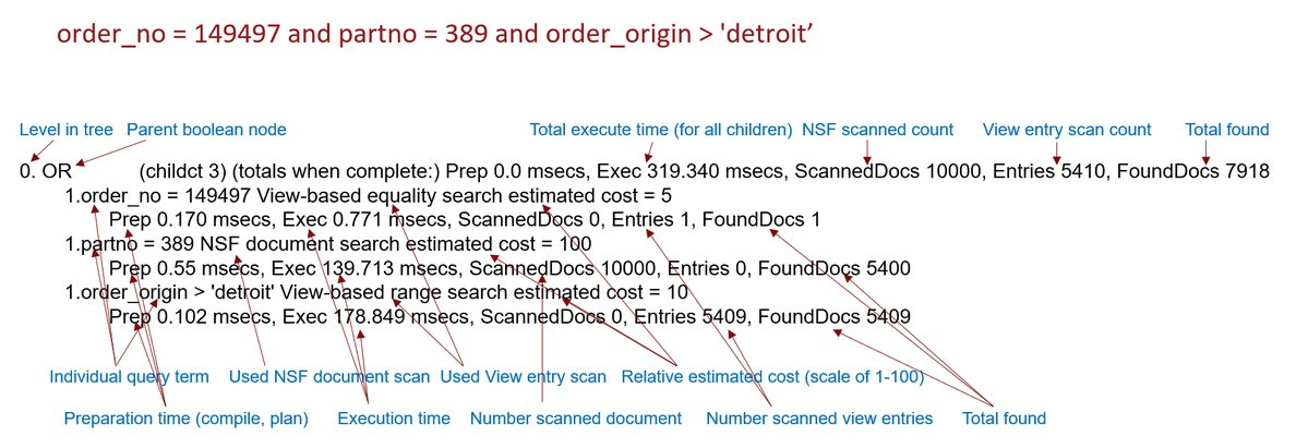 Image of DQL EXPLAIN