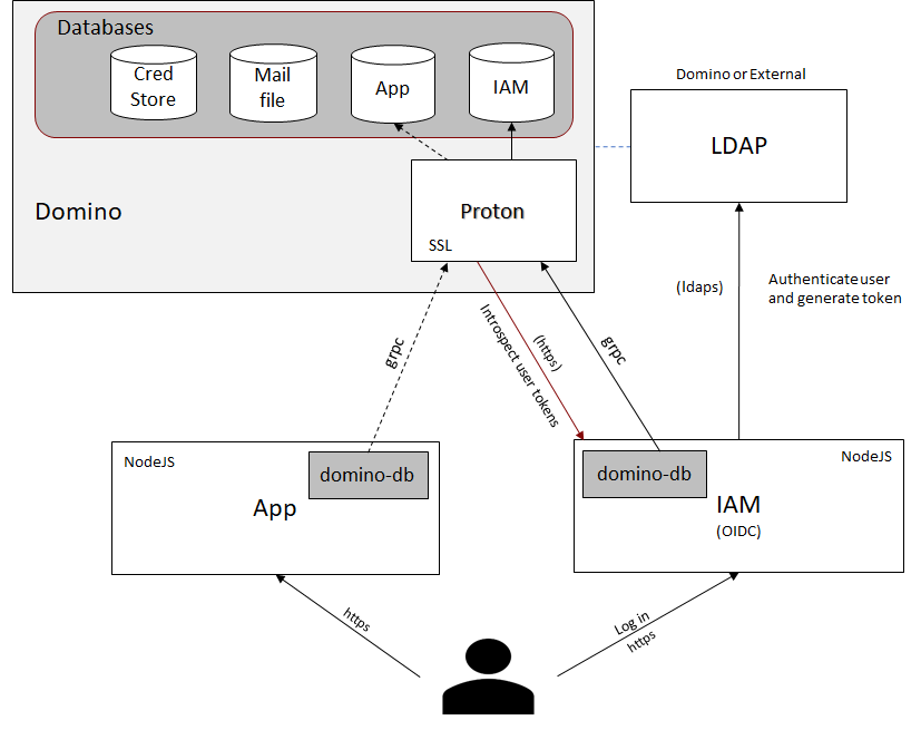 Domino Blocks - Microsoft Apps